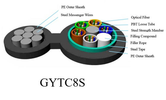 Single Mode Fig-8 GYTC8S 2-144C Outdoor Optical Fiber Cable GYTC8S PE Corrugated Steel Tape